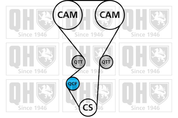 QUINTON HAZELL Hammasrihma komplekt QBK858